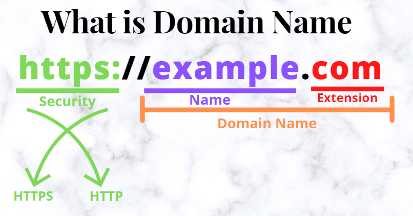 what is domain 